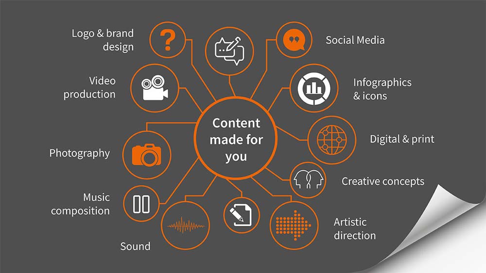 Digital services and content production - 10 ایده جدید کسب و کار در سال 1404