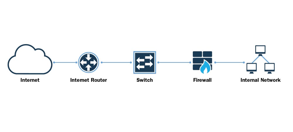 An image depicting a digital firewall blocking malicious traffic - 5 نکته ضروری برای افزایش امنیت وردپرس