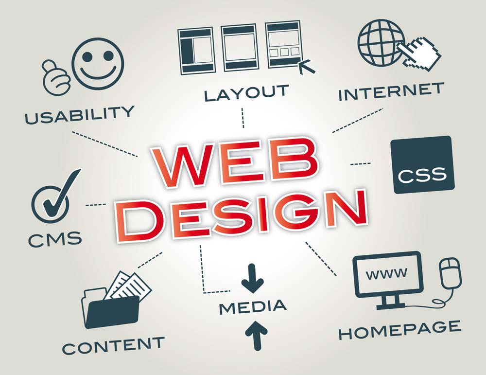Website design according to customer needs - طراحی سایت شیرینی در یزد 100% حرفه‌ای