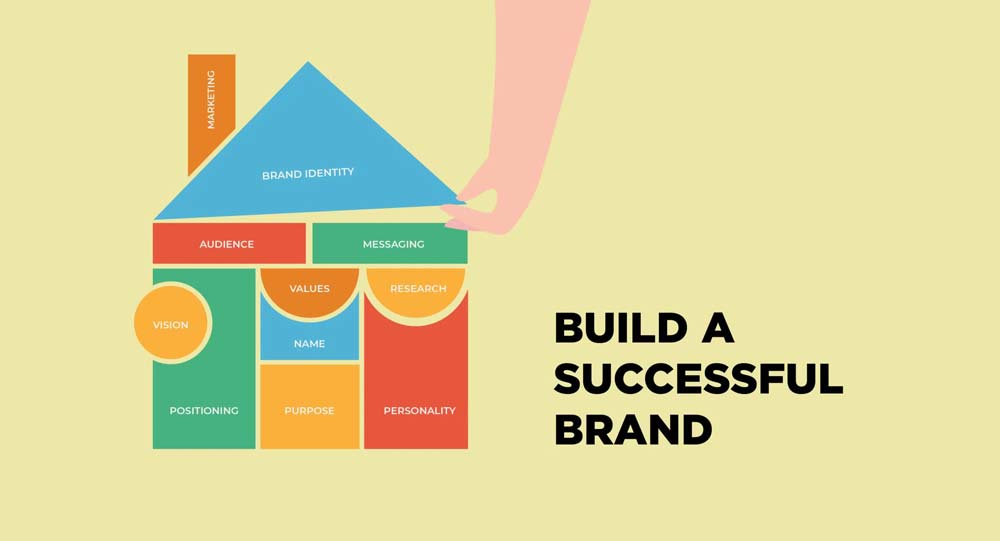 Establishing brand identity - راهنمای گام به گام ساخت هویت برند آنلاین