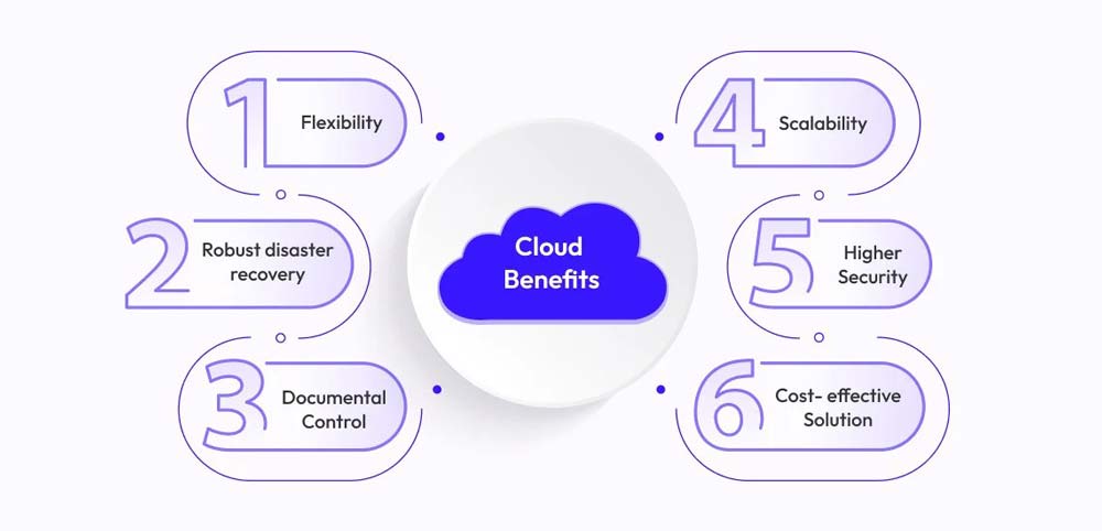 Key Benefits of Cloud Hosting - هاست ابری چیست؟