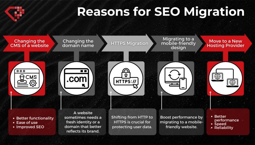 Reasons for site transfer - انتقال سایت بدون افت رتبه و سئو