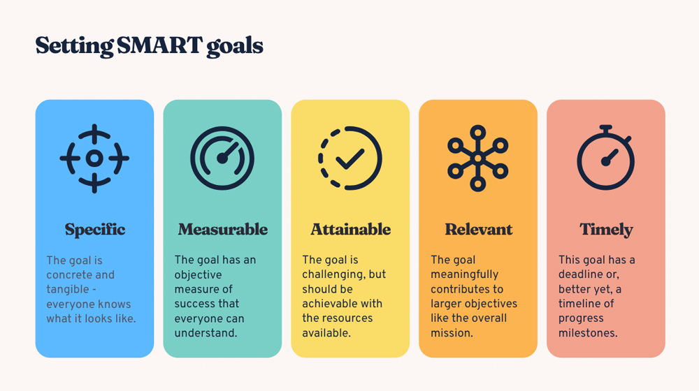 SMARTgoalsdefinition - چگونه یک استراتژی بازاریابی محتوا بنویسیم؟