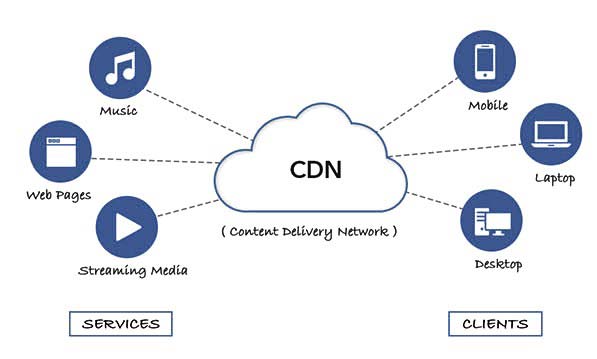 Why do we need a CDN - CDN چیست؟