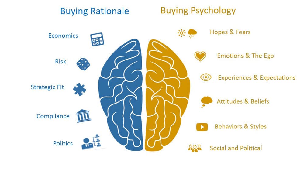 Emotional buying blog 3 | ماجرا | Majara