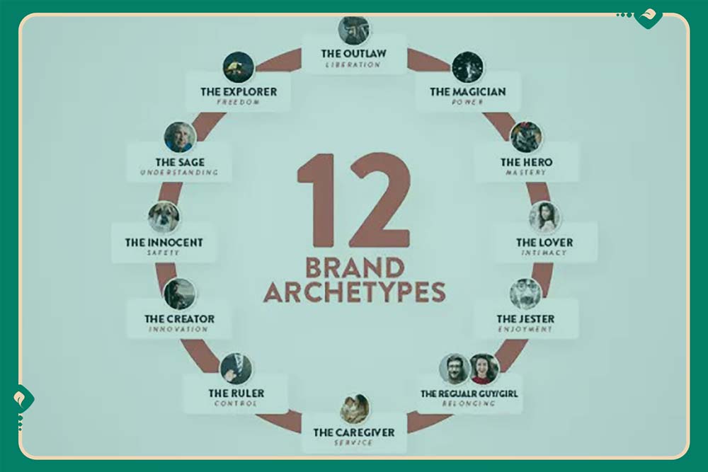 آرکتایپ برند چیست؟