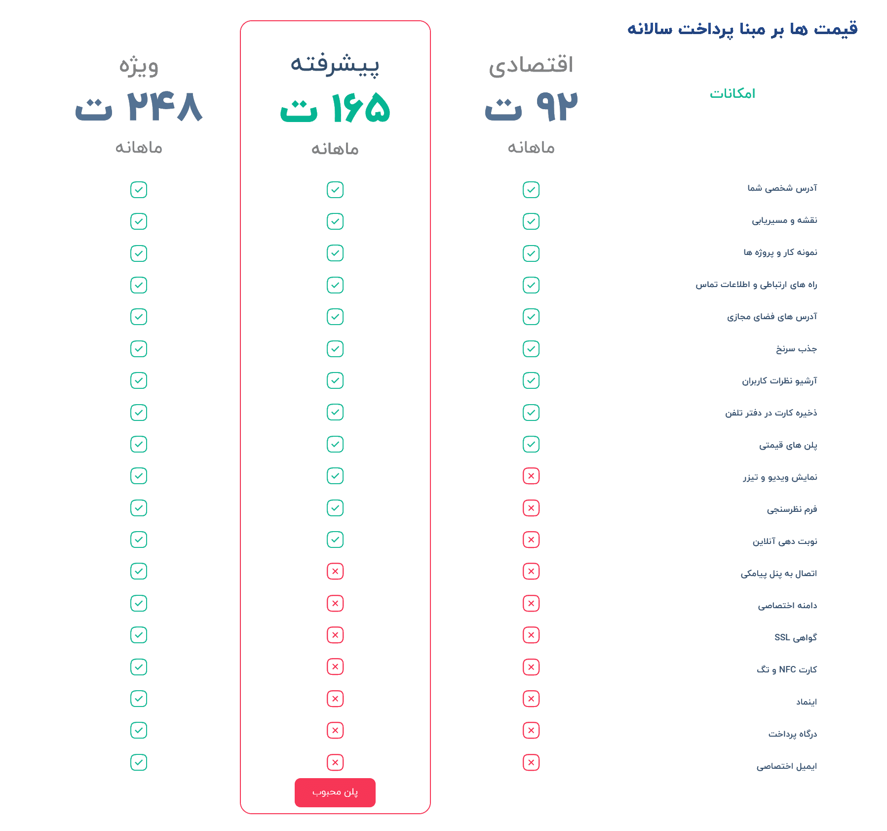 کارت ویزیت دیجیتال (آنلاین)