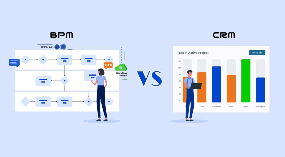 Difference between XRM software and BPMS | ماجرا | Majara