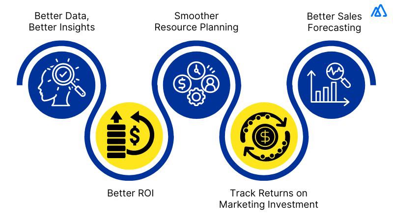 The role of XRM software in improving the performance of sales teams | ماجرا | Majara