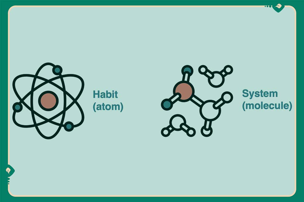 راهکارهای عملی برای ایجاد عادت های اتمی و سیستم سازی در بازاریابی دیجیتال
