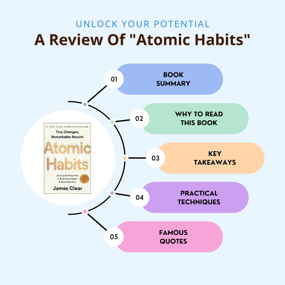 Atomic Habits3 | ماجرا | Majara