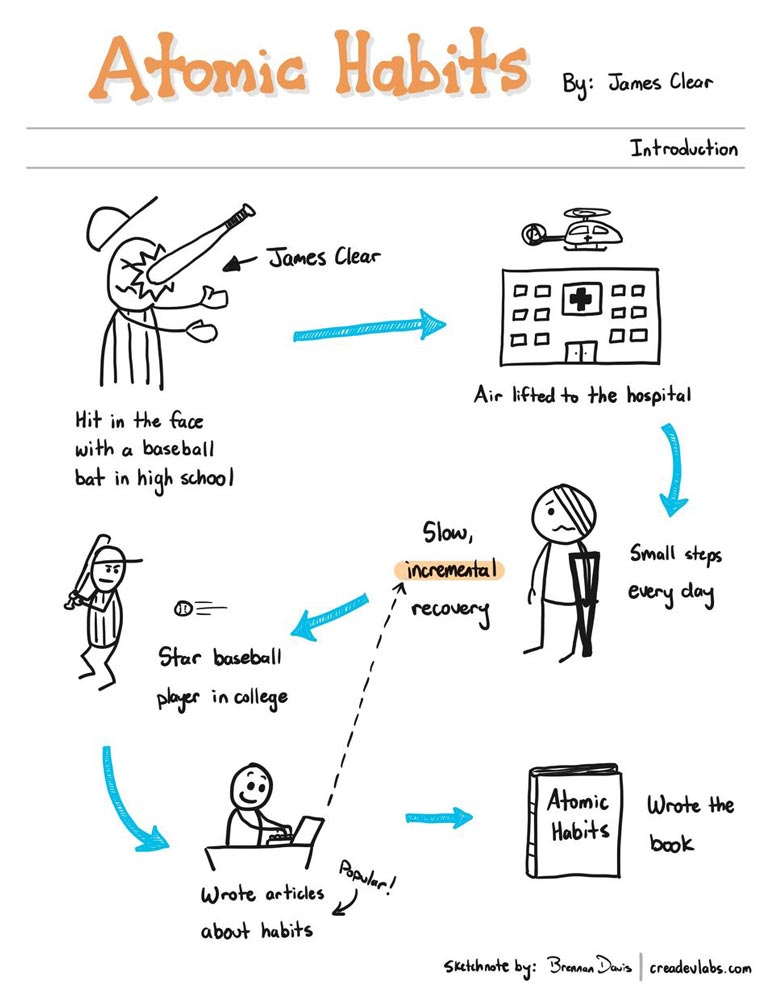 Atomic Habits5 | ماجرا | Majara