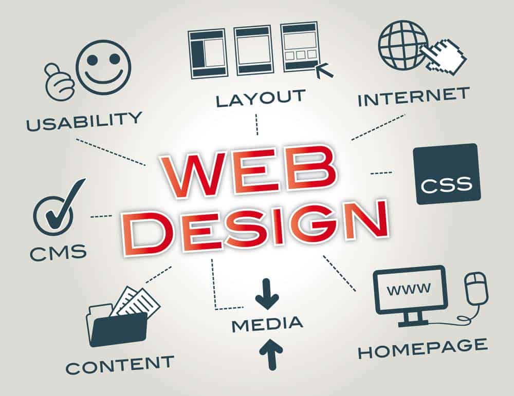 Website design according to customer needs | ماجرا | Majara