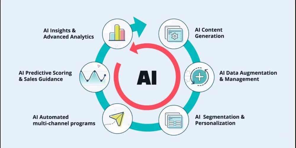 algorithms on content marketing | ماجرا | Majara