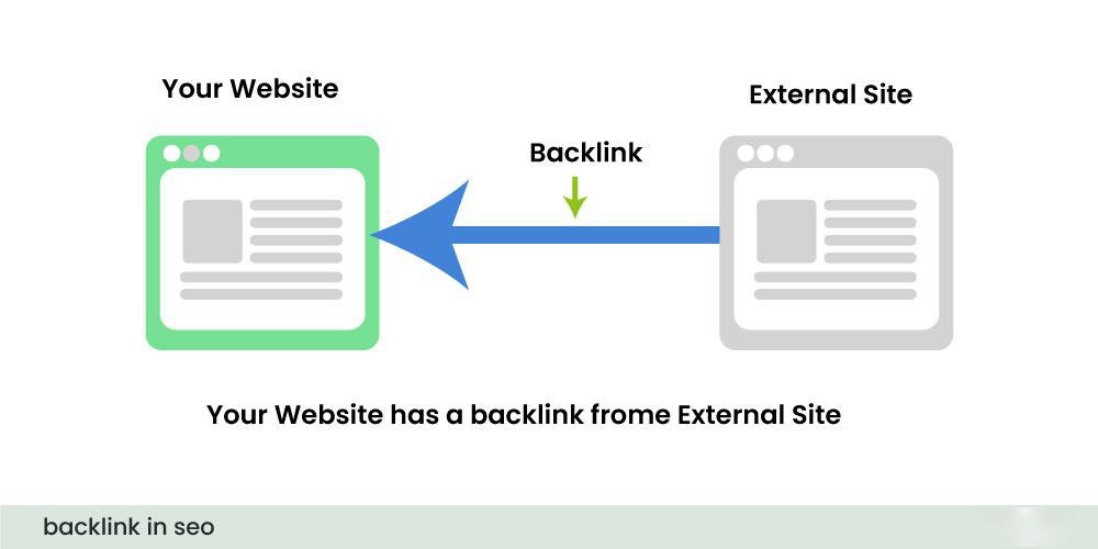 backlink in seo | ماجرا | Majara