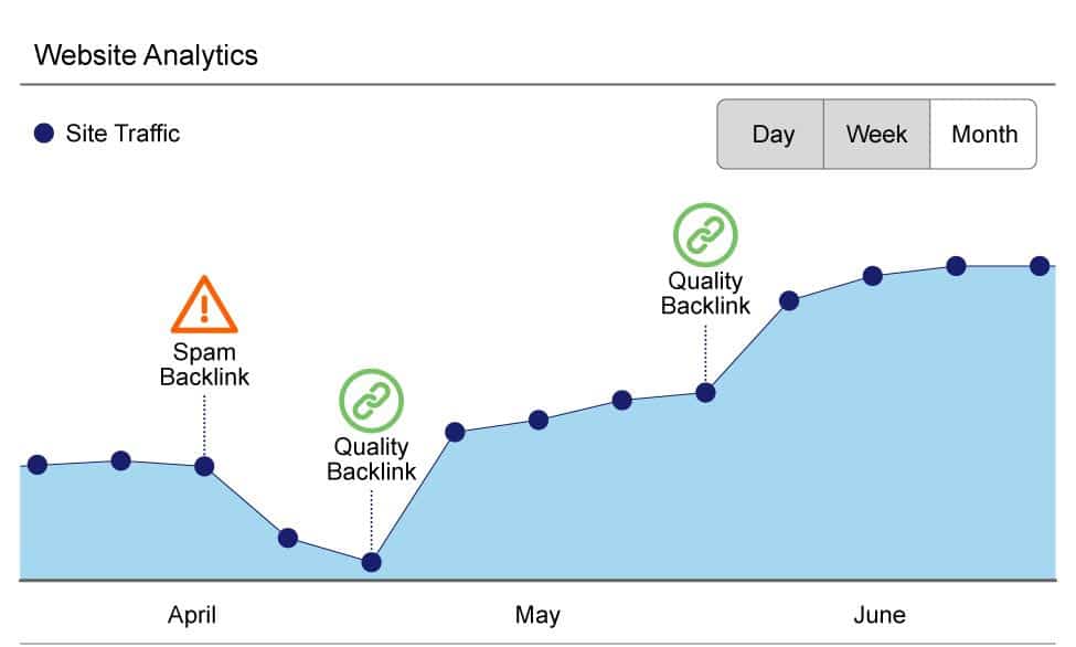 quality backlinks | ماجرا | Majara