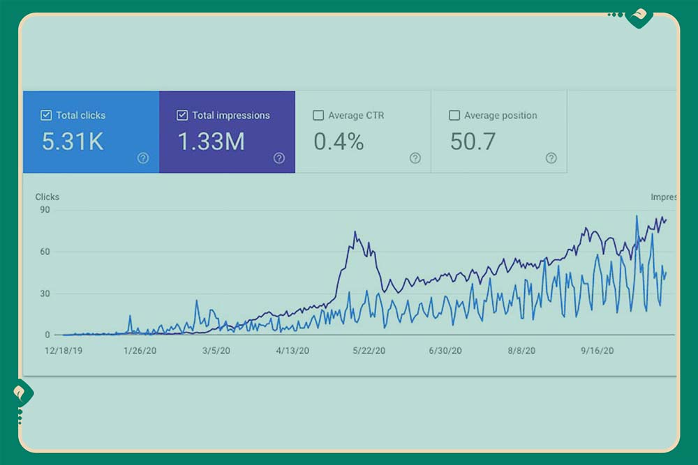 راهکارهای بهبود سئو سایت با استفاده از رپورتاژ آگهی و بک لینک
