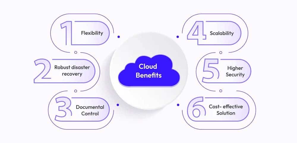 Key Benefits of Cloud Hosting | ماجرا | Majara