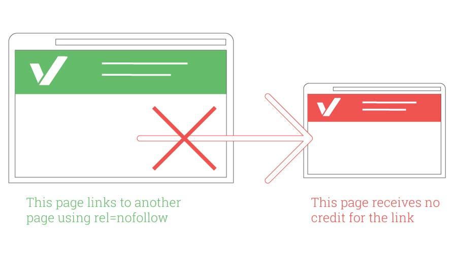 relnofollow | ماجرا | Majara