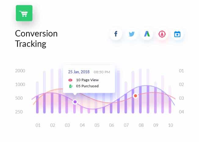 Conversion Tracking | ماجرا | Majara