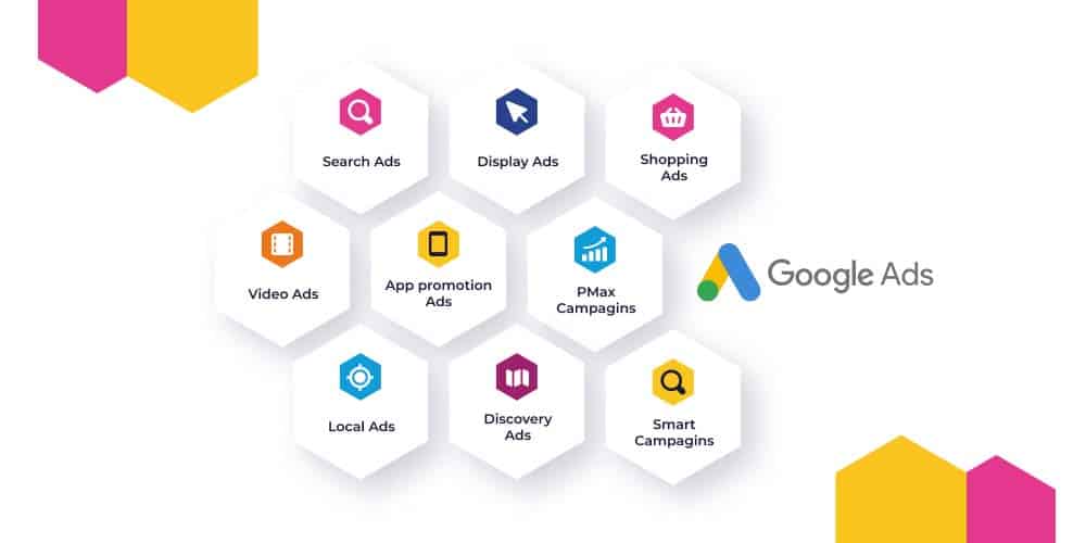 Types of Google Ads campaigns | ماجرا | Majara