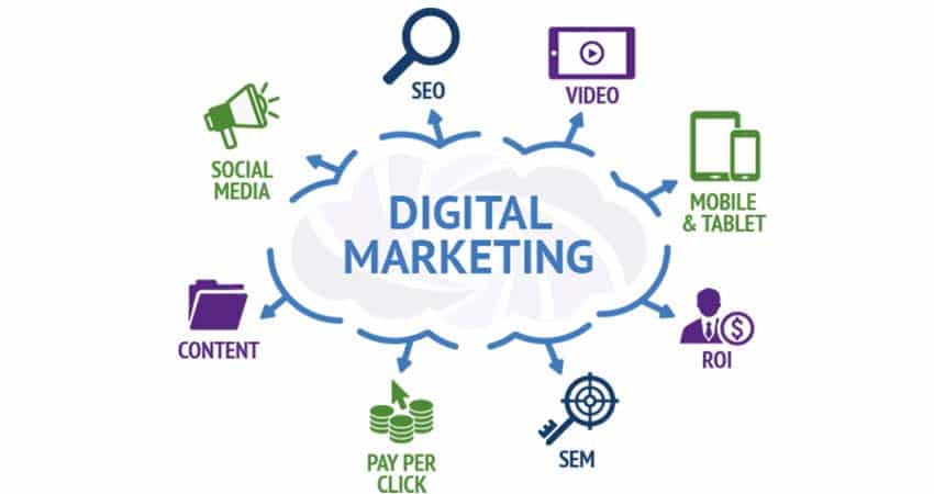 Digital Marketing | ماجرا | Majara