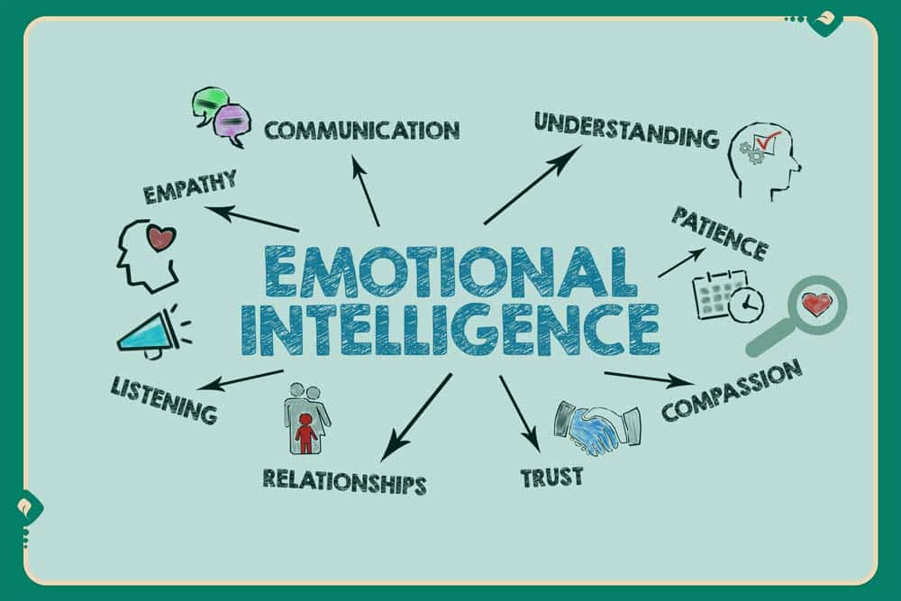 مدرس هوش هیجانی ایران