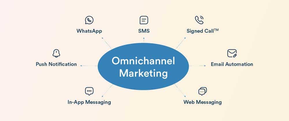 Omnichannel Marketing | ماجرا | Majara
