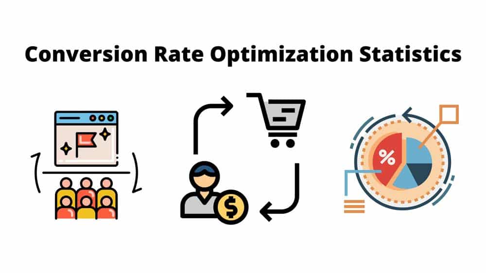 Understanding and analyzing the current state of conversion rate analysis CRO | ماجرا | Majara