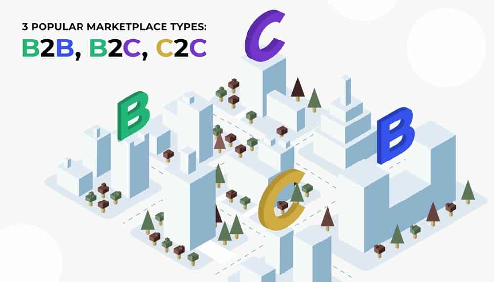 Types of Marketplaces | ماجرا | Majara