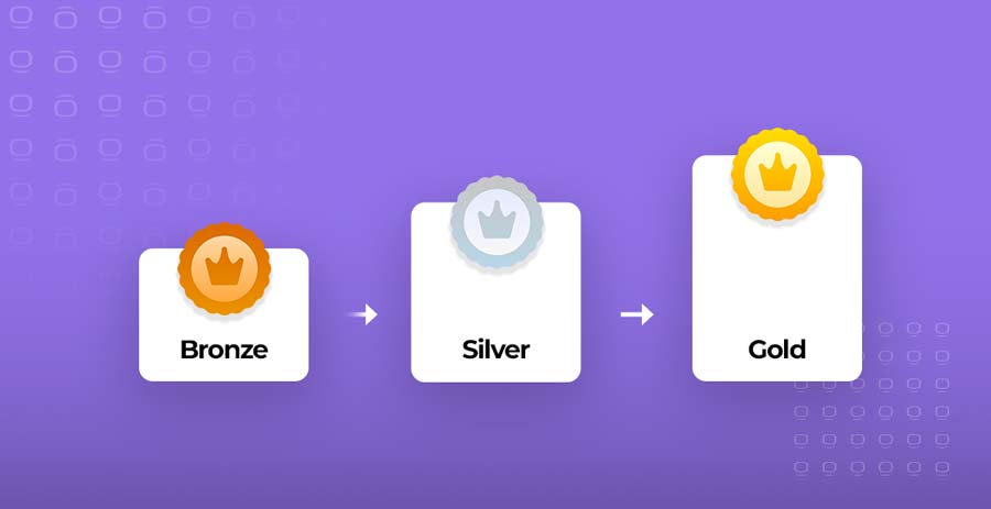 Tiered Loyalty Programs | ماجرا | Majara