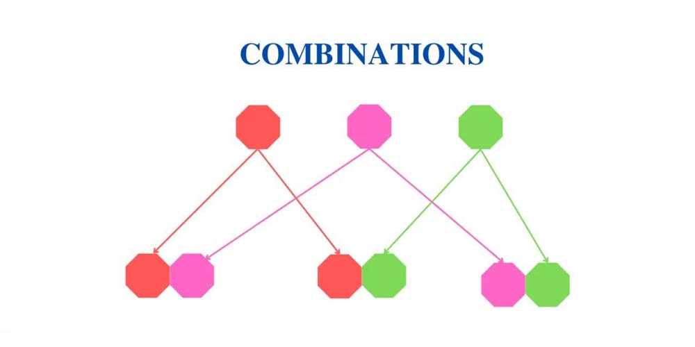 Common types of combination sites | ماجرا | Majara
