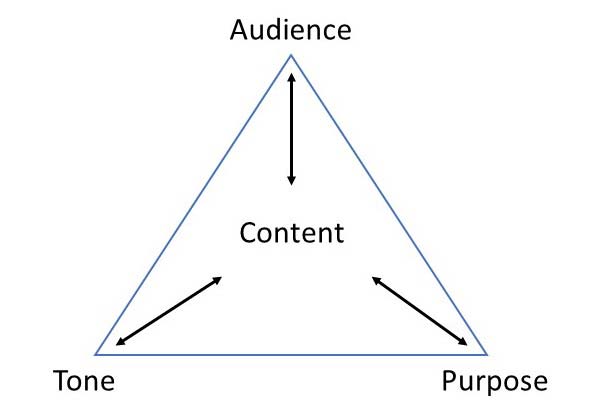 The impact of context and audience | ماجرا | Majara