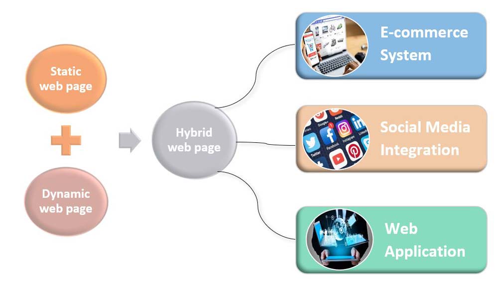 What is a hybrid site 2 | ماجرا | Majara